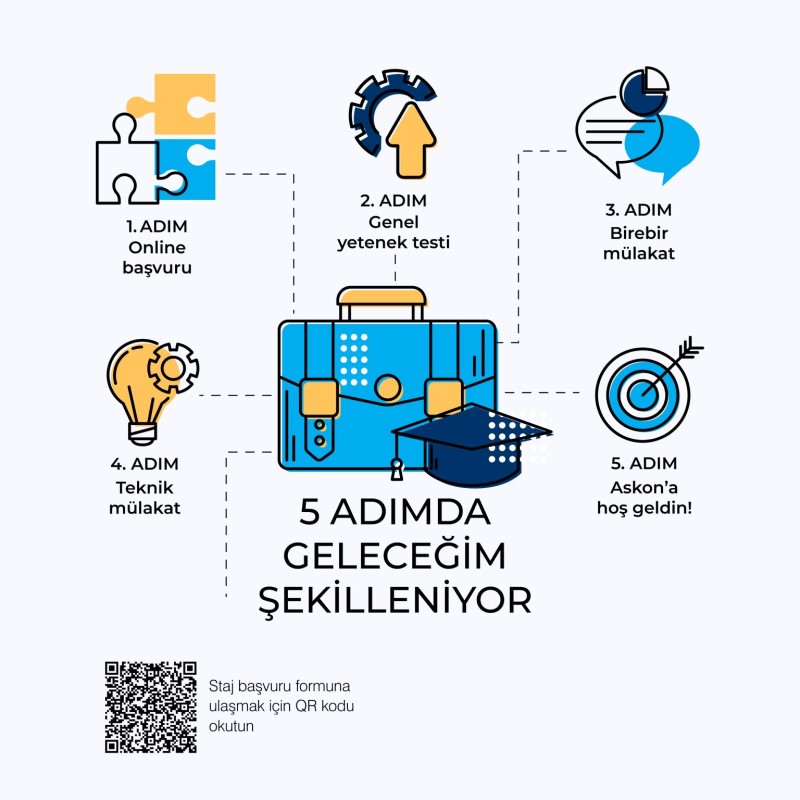 Askon Demir Çelik-Geleceğim Şekilleniyor Staj Programı