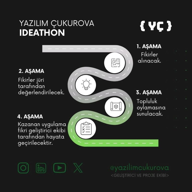 Yazılım Çukurova Topluluğu - Ideathon