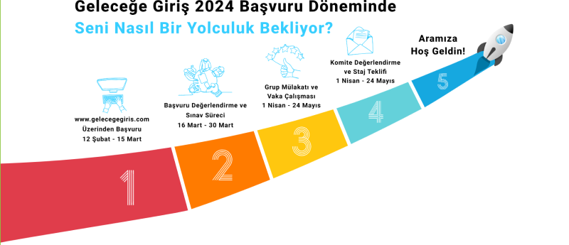 Geleceğe Giriş 2024